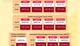 Honor-Petugas-Pemilu-2024