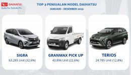 Top 3 Penjualan Model Daihatsu selama tahun 2023